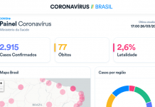 Painel do surto de vírus COVID-19 no Brasil